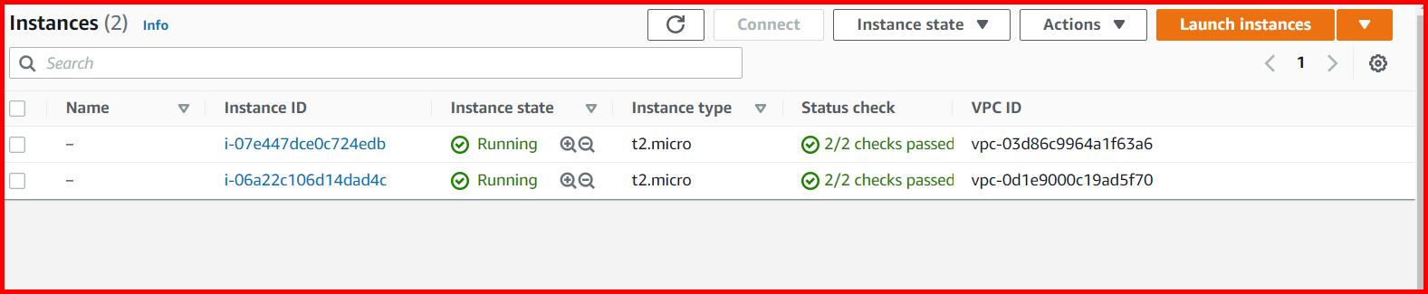 Picture showing launching 2 EC2 instances